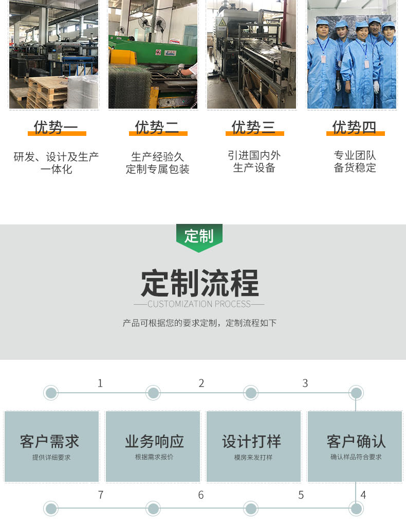 PET防摔吸塑包裝盒包裝產(chǎn)品 PET防摔吸塑包裝盒包裝產(chǎn)品